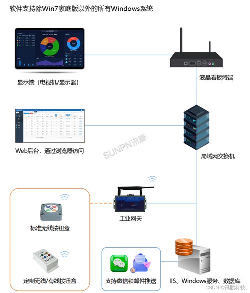 工廠安燈呼叫系統(tǒng)解決方案