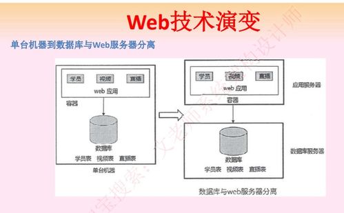 系統(tǒng)架構師 軟件架構設計 三